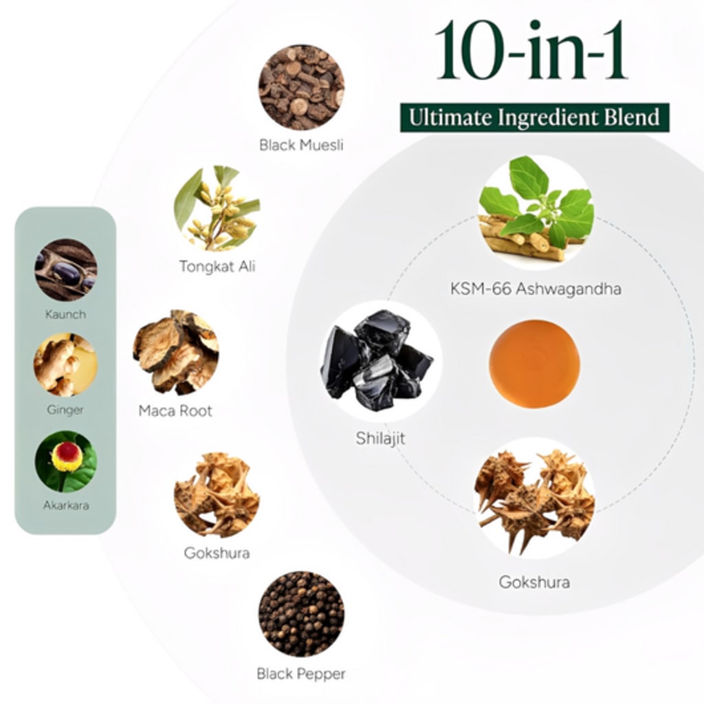Primal Edge™ Shilajit Gummies